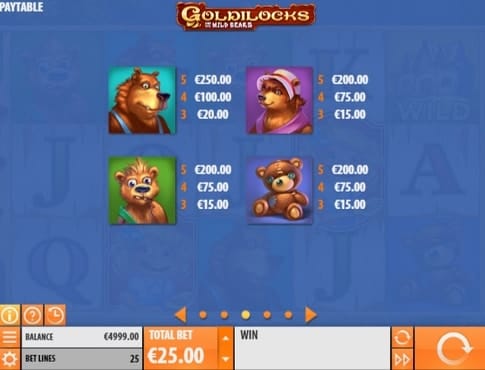 Символы и коэффициенты в онлайн слоте Goldilocks